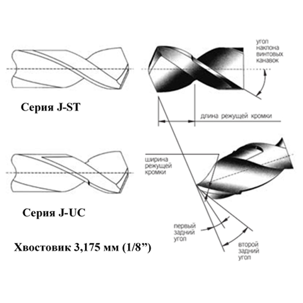Сверла серии J-UC, J-ST, J-SD/SL, J-DZ